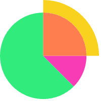 Niubi.AI